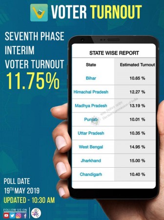 voter turnout