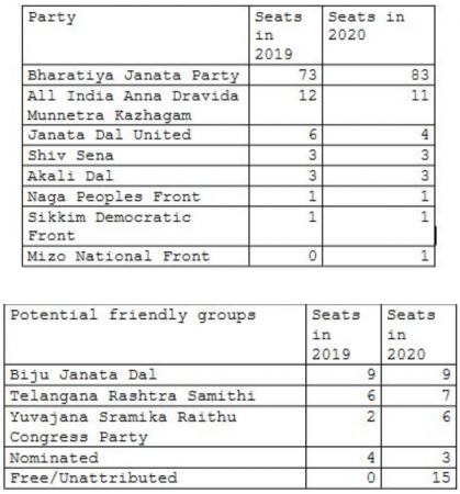 PRS numbers