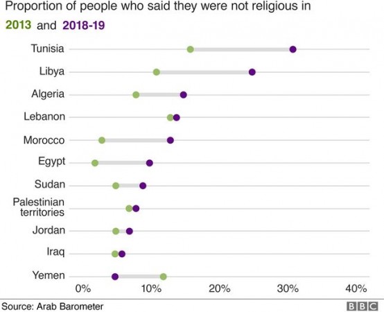 BBC survey-Arab