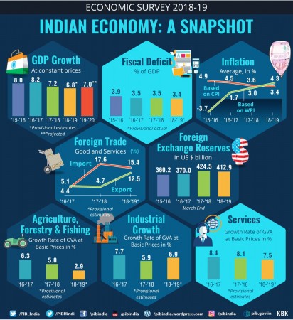 research topics on indian economy