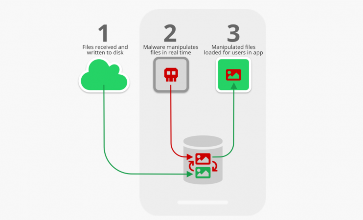 WhatsApp, Telegram users are at risk WhatsApp, Telegram users are at risk
