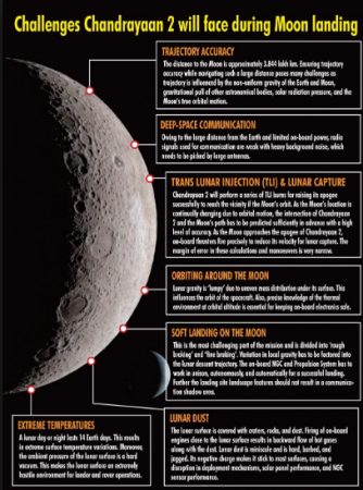 Chandrayaan-2