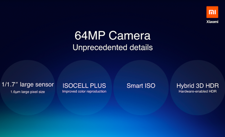 Xiaomi's 64MP camera technology announced Xiaomi's 64MP camera technology announced