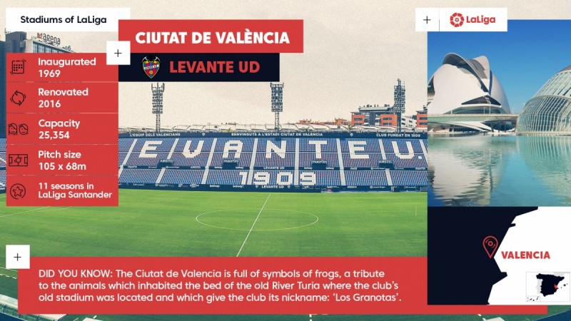 Ciutat de València