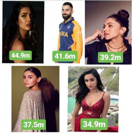 Most followed Indians on Instagram. Most followed Indians on Instagram