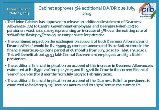 Cabinet approves 5% additional DA/DR due July, 2019. DA