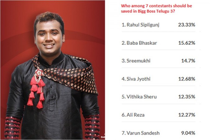 Rahul Sipligunj and Bigg Boss Telugu 3 poll results Rahul Sipligunj and Bigg Boss Telugu 3 poll results