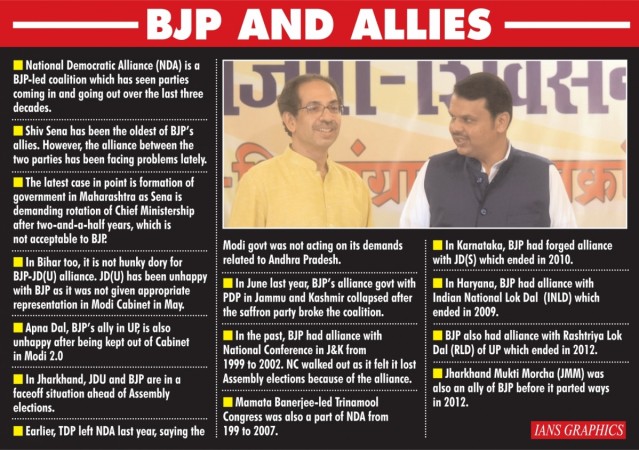 Infographic: IANS BJP-SENA