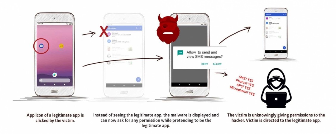 Dangerous Android flaw lets hackers steal money if you're not paying attention Dangerous Android flaw lets hackers steal money if you're not paying attention