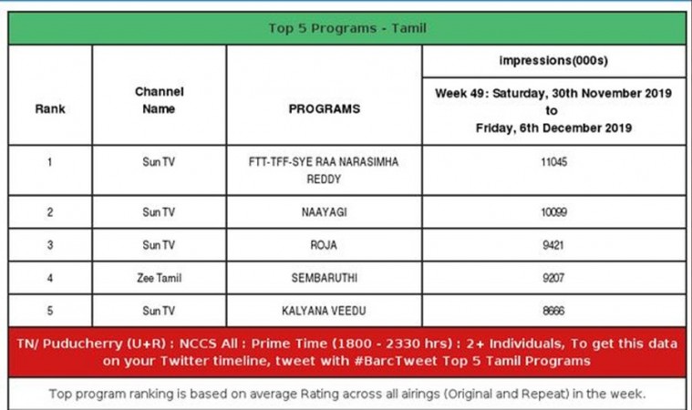 Sye Raa Narasimha Reddy Tamil version TV impressions Sye Raa Narasimha Reddy Tamil version TV impressions