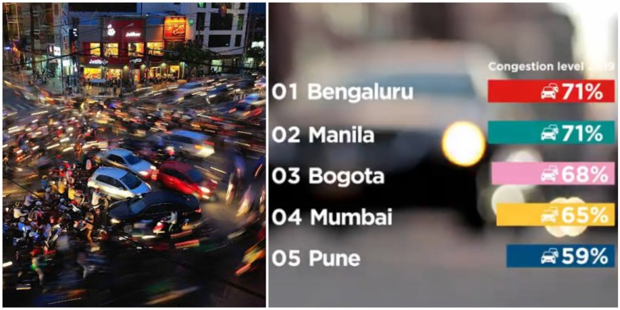 Tom Tom Traffic Index. Twitter Bengaluru traffic