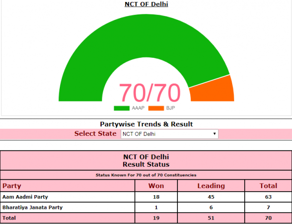 ECI