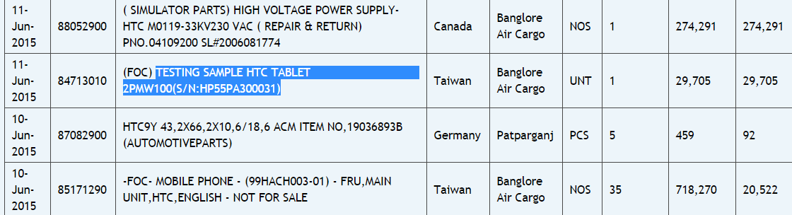 HTC to Launch 2PMW100 Tablets soon, testing Devices Arrived in India HTC to Launch 2PMW100 Tablets soon, testing Devices Arrived in India