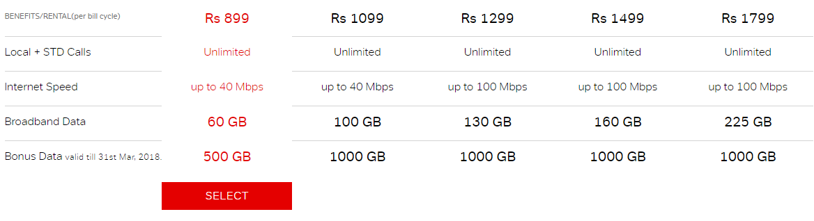 Ahead of JioFiber launch, Airtel is giving away 1000GB broadband data ...