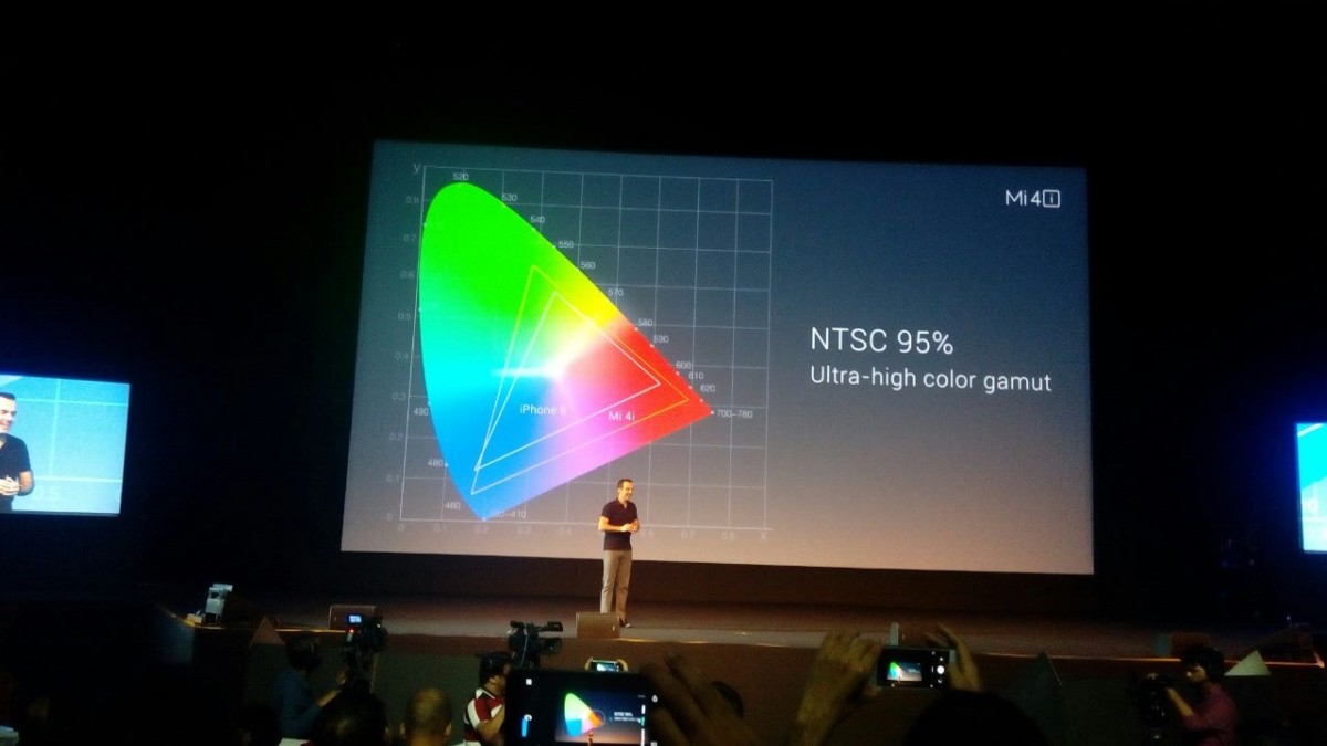 Xiaomi Mi 4i gamut value