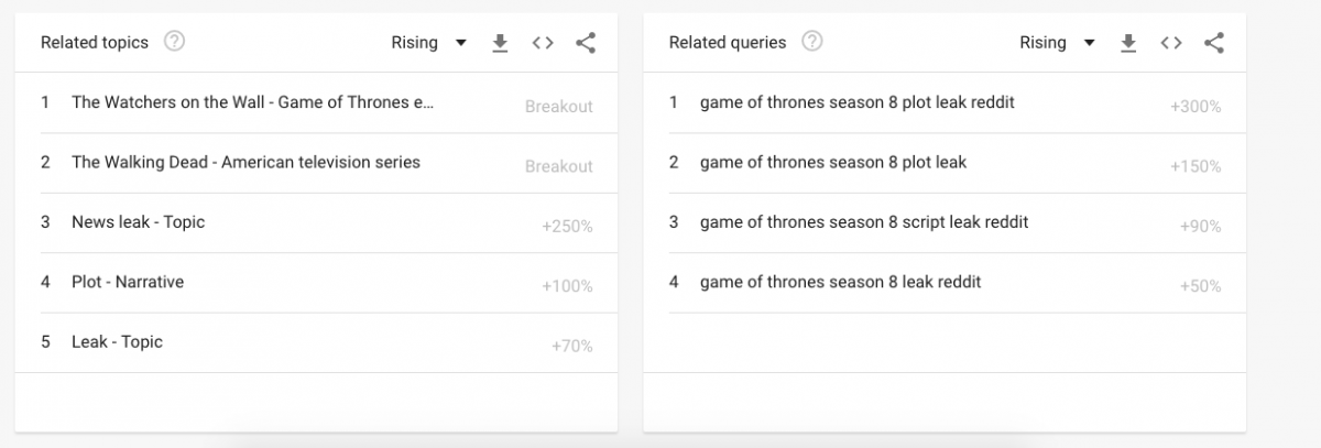 Game of Thrones Google search Game of Thrones leak google