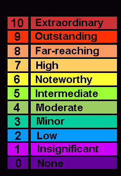 The updated Rio Scale to help identify the importance of an alien, or UFO story instantly Rio Scale