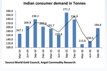 gold prices, gold outlook 2017, gold demand in india, import duty on gold, budget 2017, india news, gold etf