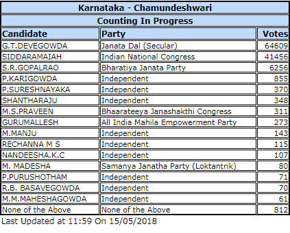 Chamundeshwari KARNATAKA ASSEMBLY ELECTIONS