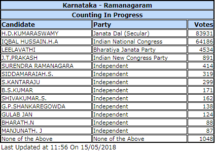 Ramanagaram KARNATAKA ASSEMBLY ELECTIONS