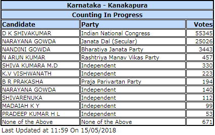Kanakpura KARNATAKA ASSEMBLY ELECTIONS