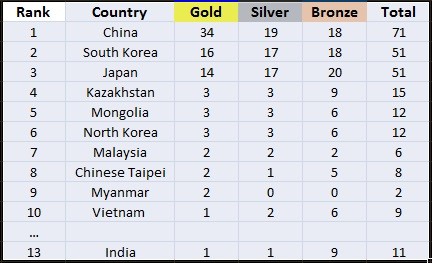 Medals Tally Day 4