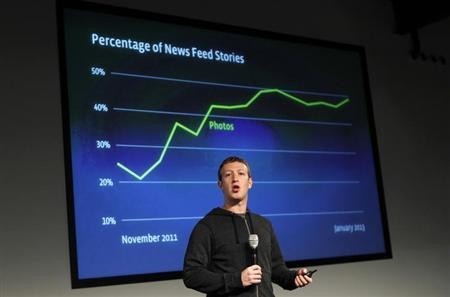 Facebook CEO Mark Zuckerberg