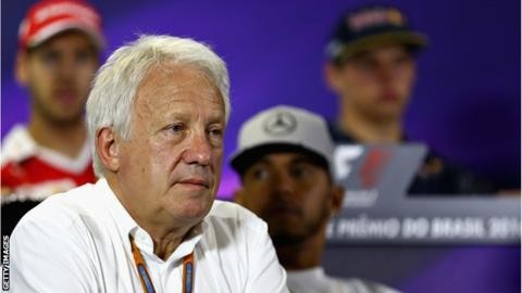 Charlie Whiting Charlie Whiting