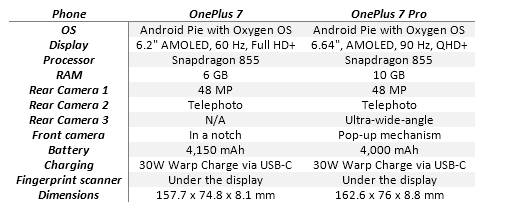 one plus 7