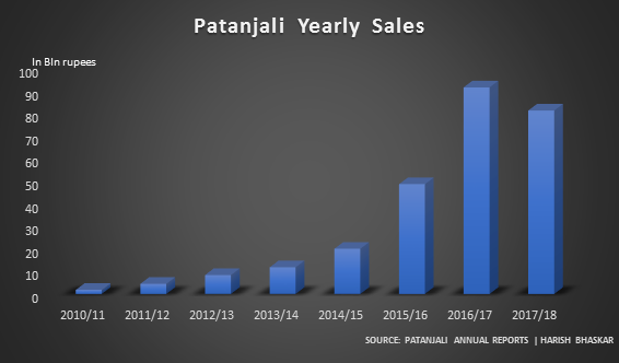 patanjali sales