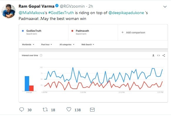 Ram Gopal Varma S God Sex And Truth Vs Padmaavat Mia Malkova Beats