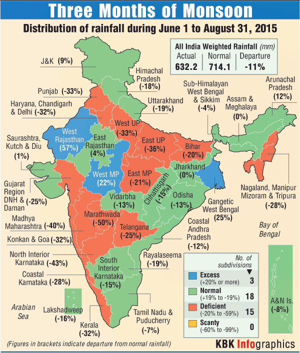 El Nino Dries up Monsoon, Rainfall Dips in India - Photos,Images ...