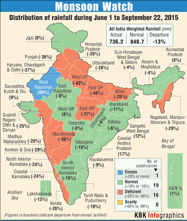 El Nino fear comes true, India sees 13% dip in monsoon rainfall ...