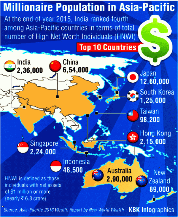 Millionaire Population in Asia-Pacific - Photos,Images,Gallery - 37203