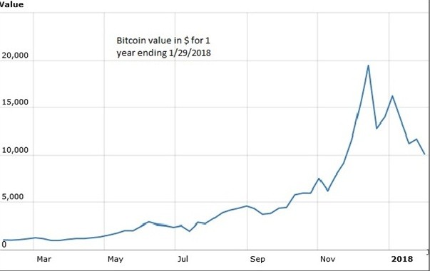 russia bitcoin price