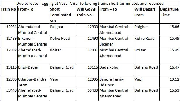 western railways