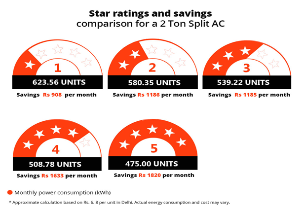 Check AC ratings
