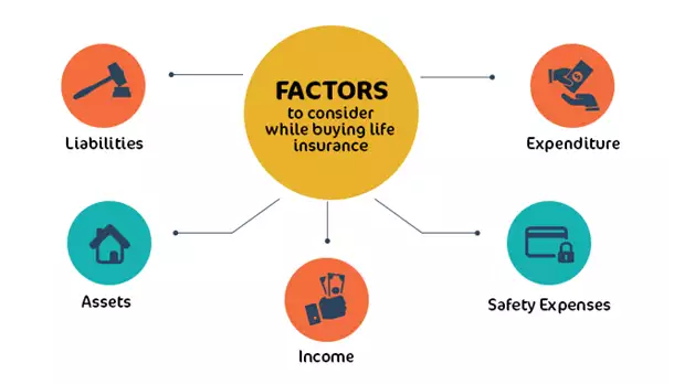 Term Insurance Term Insurance