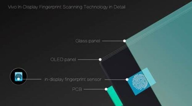 CES 2018: Vivo demos world's first in-display fingerprint sensor on a smartphone Vivo, In-display, fingerprint sensor, CES 2018