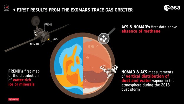Key methane measurement findings on Mars by TGO spacecraft (ESA) TGO