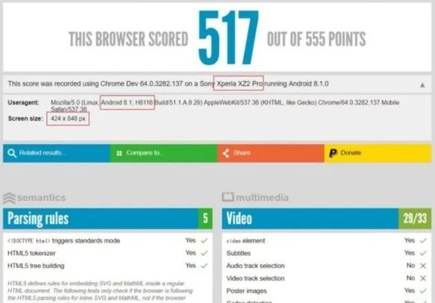 Sony Xperia Xz2 Pro HTML leaked benchmark test screenshot Sony Xperia Xz2 Pro HTML benchmark test