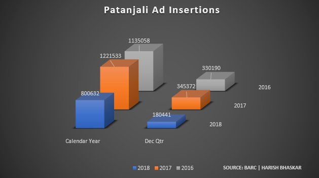 patanjali