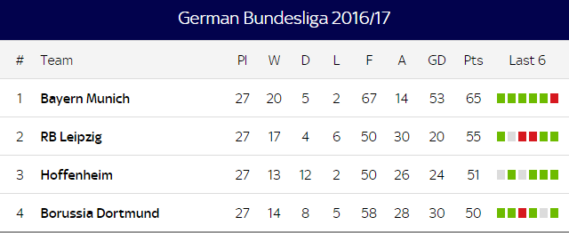 Bundesliga 2017 Table  All About Image HD