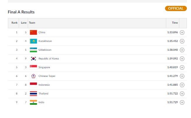 K4 500m Women's Final at Asian Games. Asian Games 1018