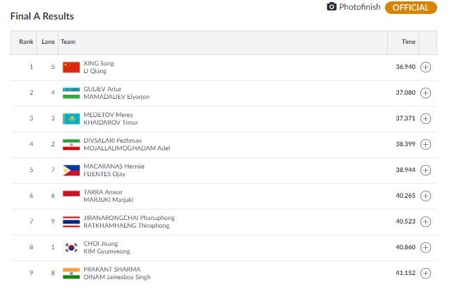 Canoe Double 200m men Final. Asian Games 2018