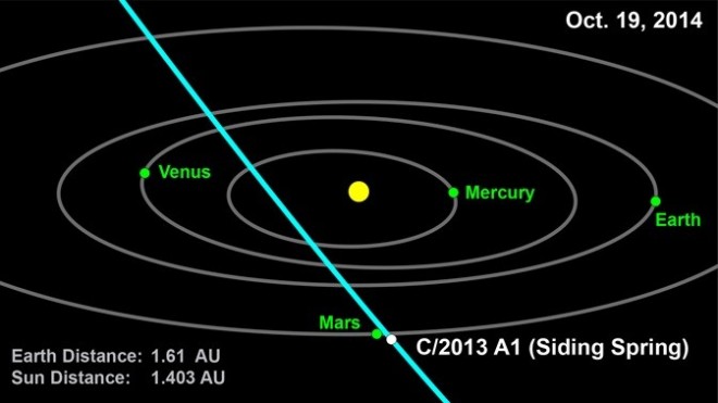 Comet-Mars