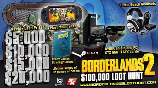 Borderlands 2