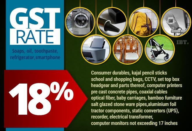 GST rollout: Here are the categories of goods and services that are
