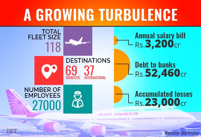 Air India graphic