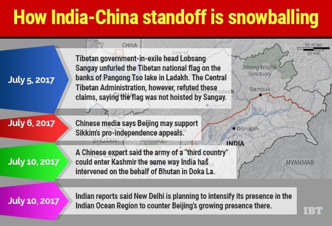 How India-China standoff is snowballing